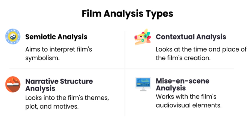how to write movie analysis essay